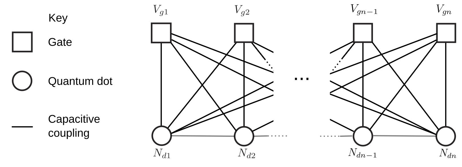 capacitance_model