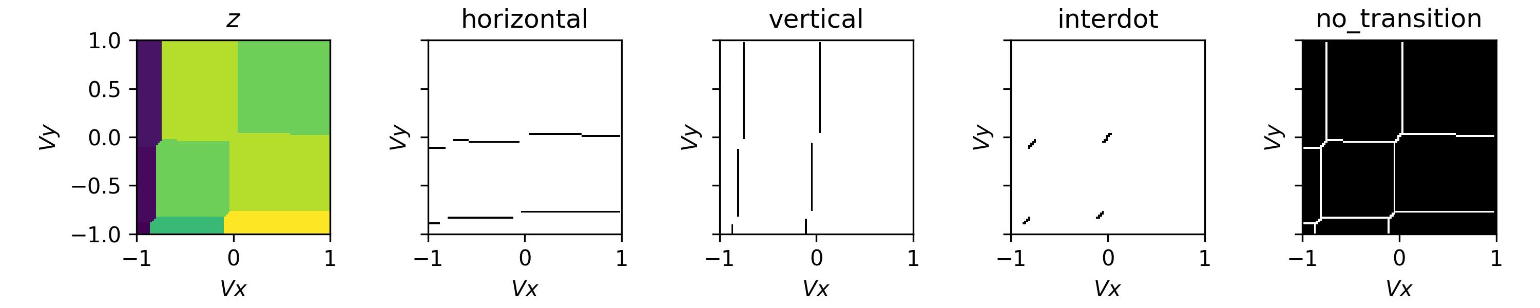 charge_sensing