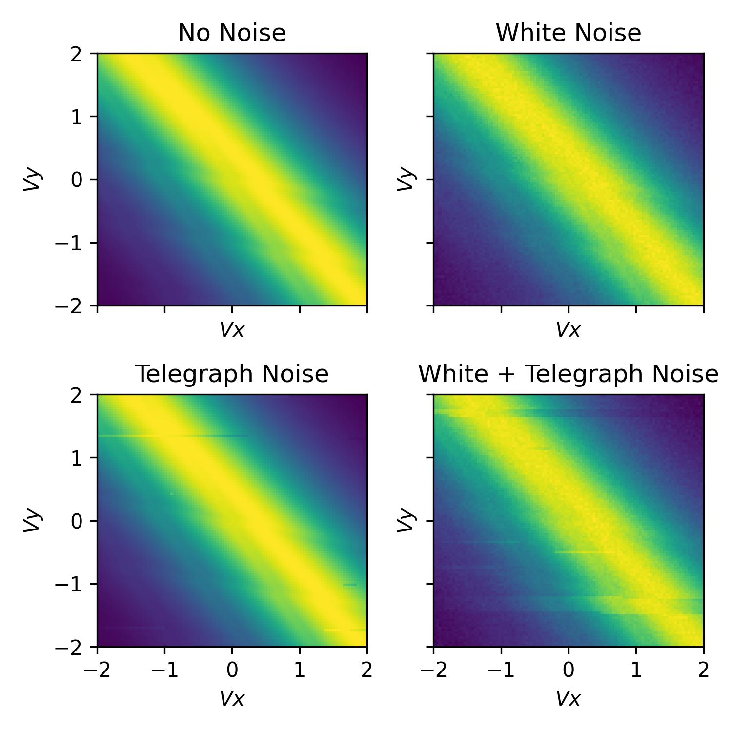 charge_sensing_noise